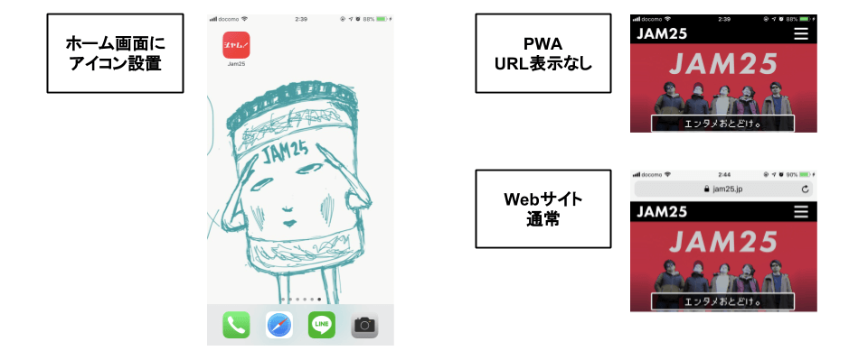 PWA　アプリ