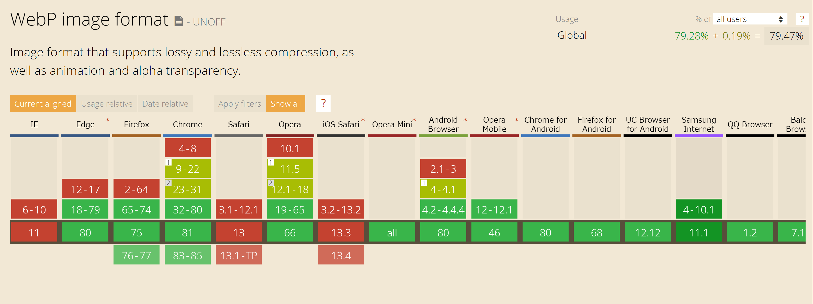 WebPに対応しているブラウザのリスト